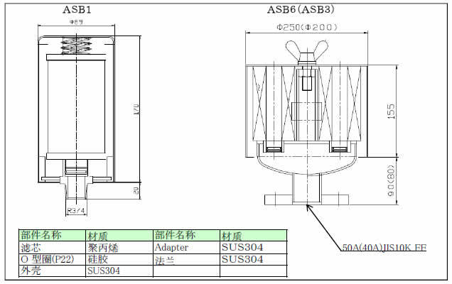 Aseptic Breather Duraasept ASB