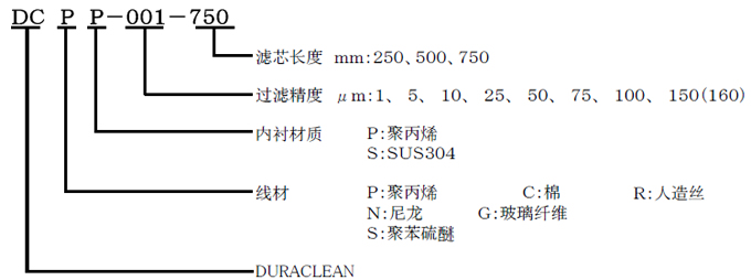 DURACLEAN的产品代号说明