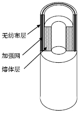 圆筒状高粘度用熔体滤芯 DCⅡ-V型 滤芯