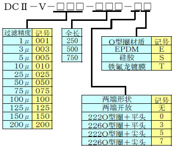 ＤＣⅡ－Ｖ代号说明