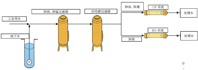 工作流程